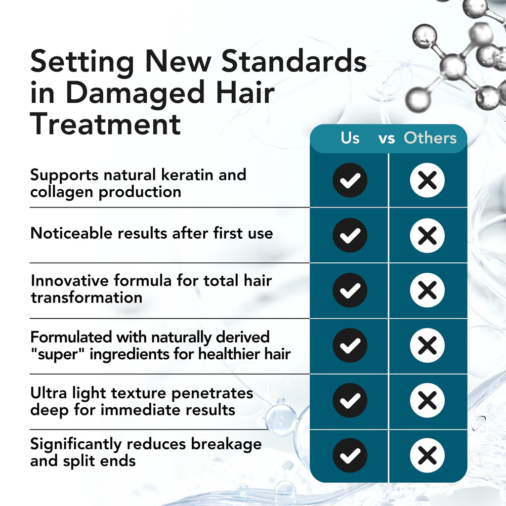 Cleansing & Conditioning Bundle